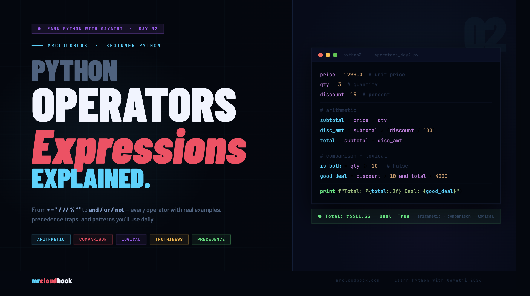 Python Operators & Expressions - Day 2