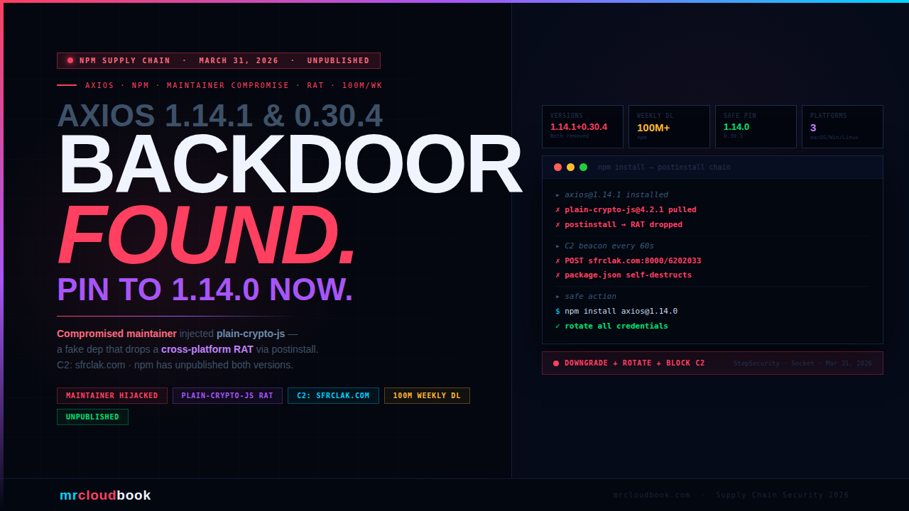 axios npm Supply Chain Attack - Malicious 1.14.1 & 0.30.4 Drop RAT via plain-crypto-js