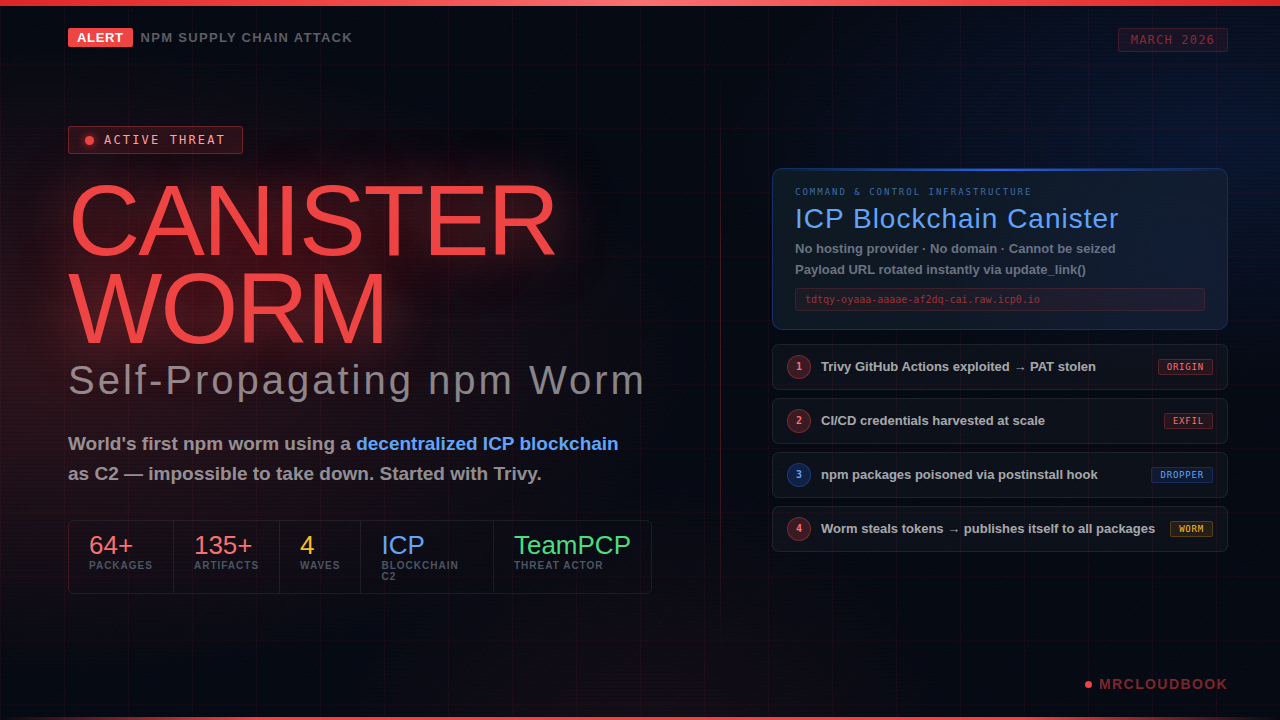 CanisterWorm The Self-Propagating npm Supply Chain Worm