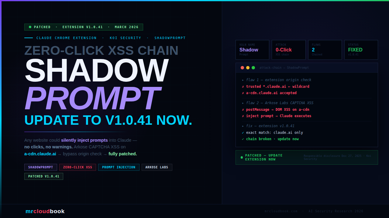 Claude Chrome Extension Zero-Click Prompt Injection via Any Website.