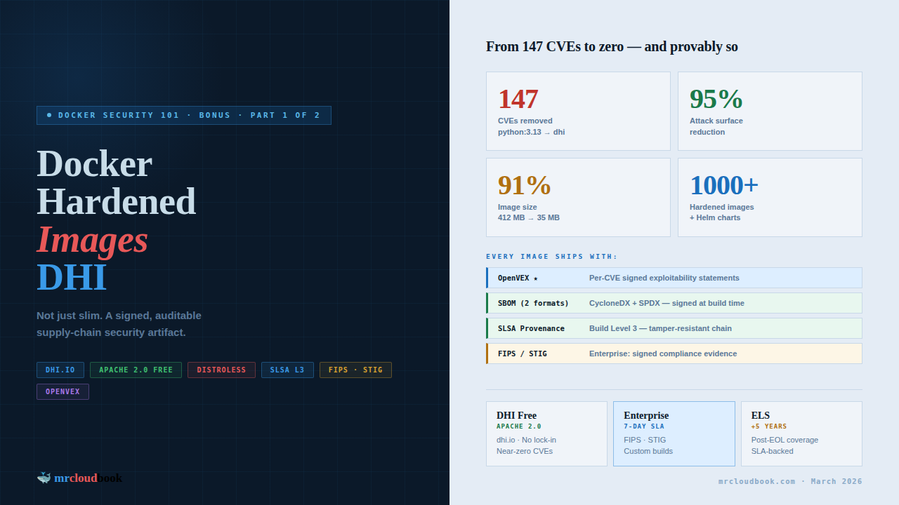 Docker Hardened Images: The 2026 Architect’s Guide to Supply Chain Compliance