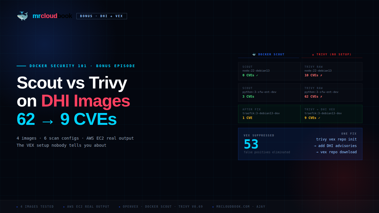 Docker Scout vs Trivy on DHI