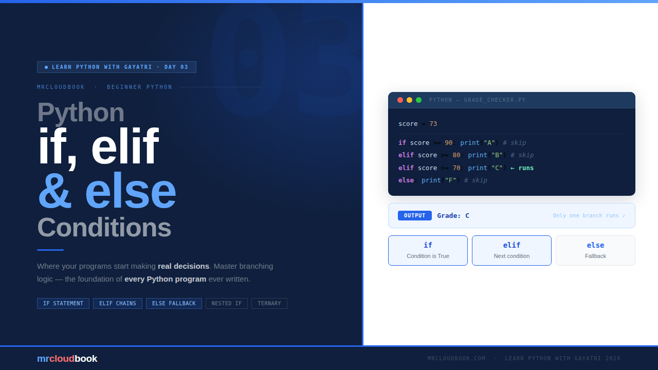 Python Conditions: if, elif & else - Day - 3