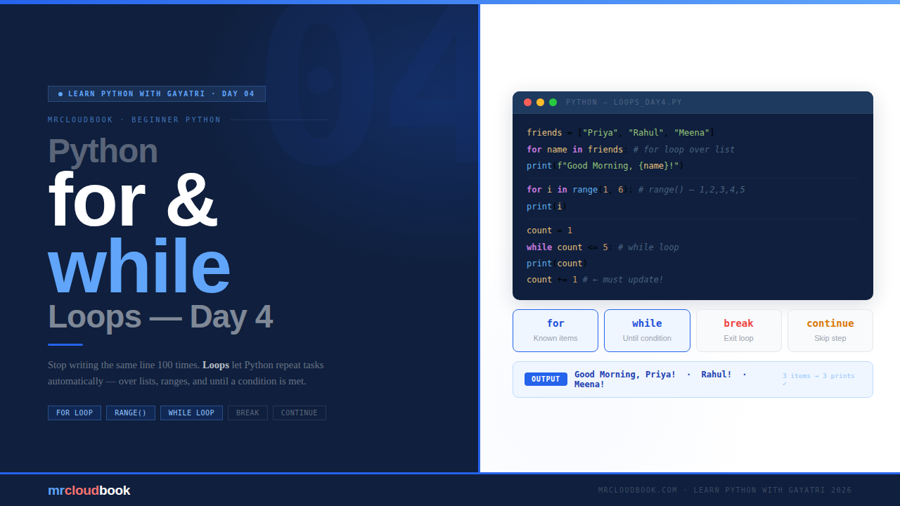 Python Loops: for & while - Day - 4