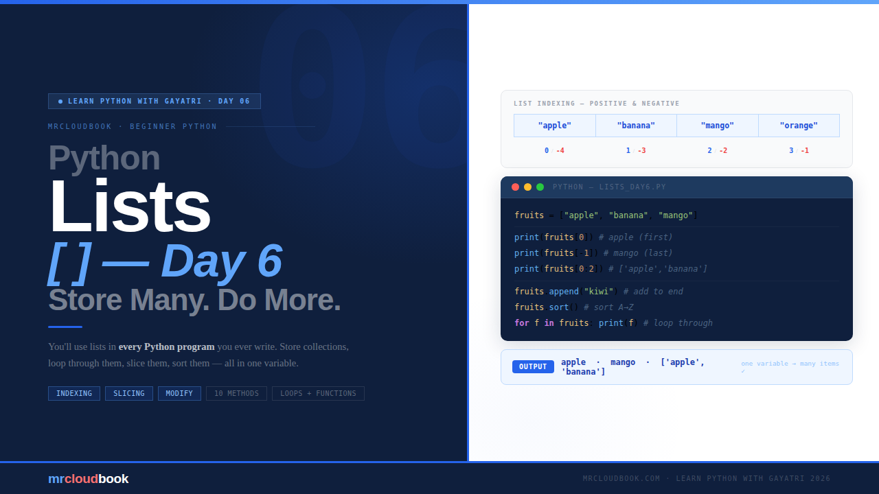 Python Lists - Day - 6