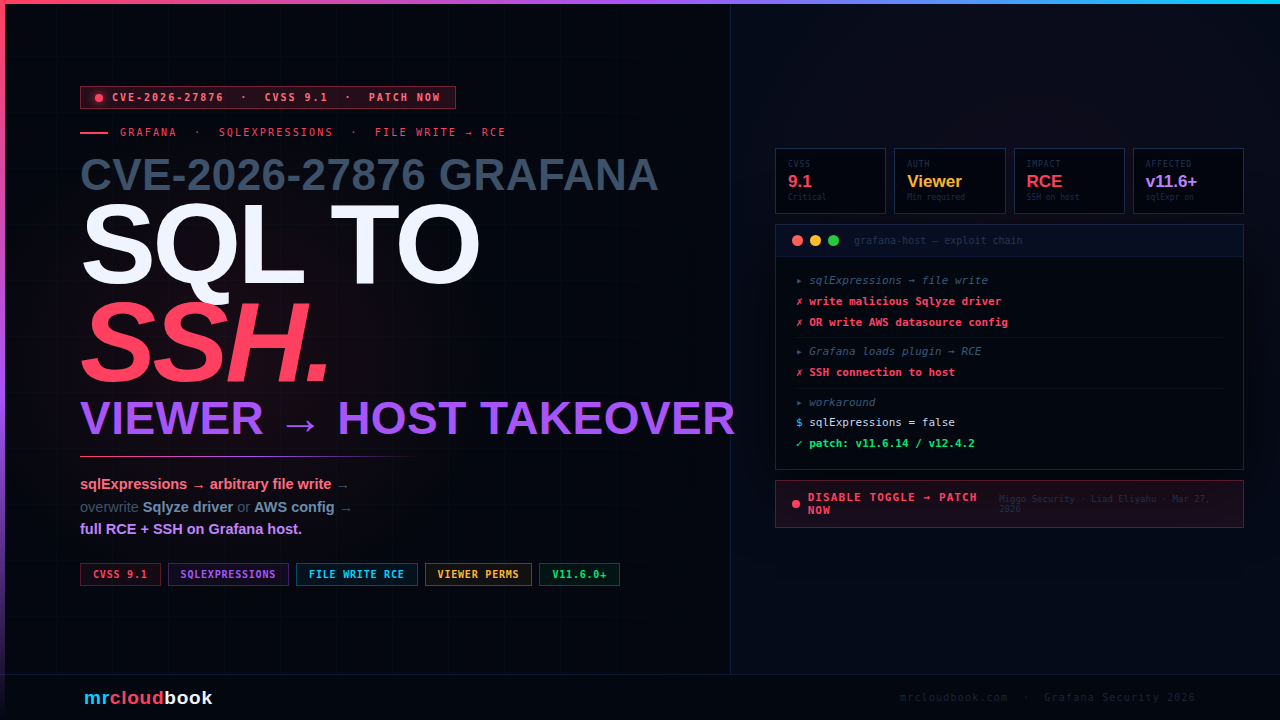 SQL Expressions to SSH on Your Host - CVE-2026-27876