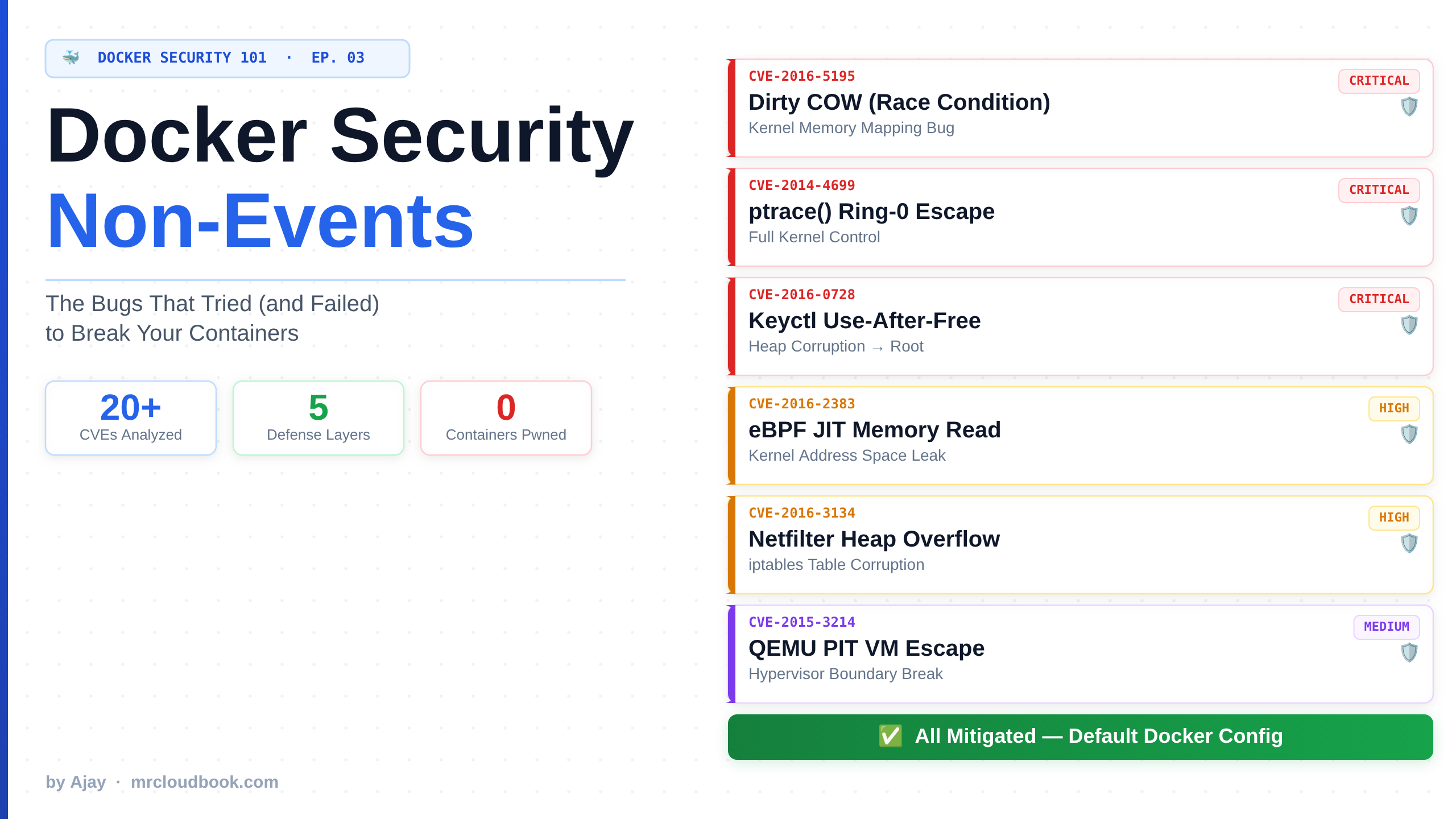 Docker Security: The Bugs That Tried to Ruin Your Day