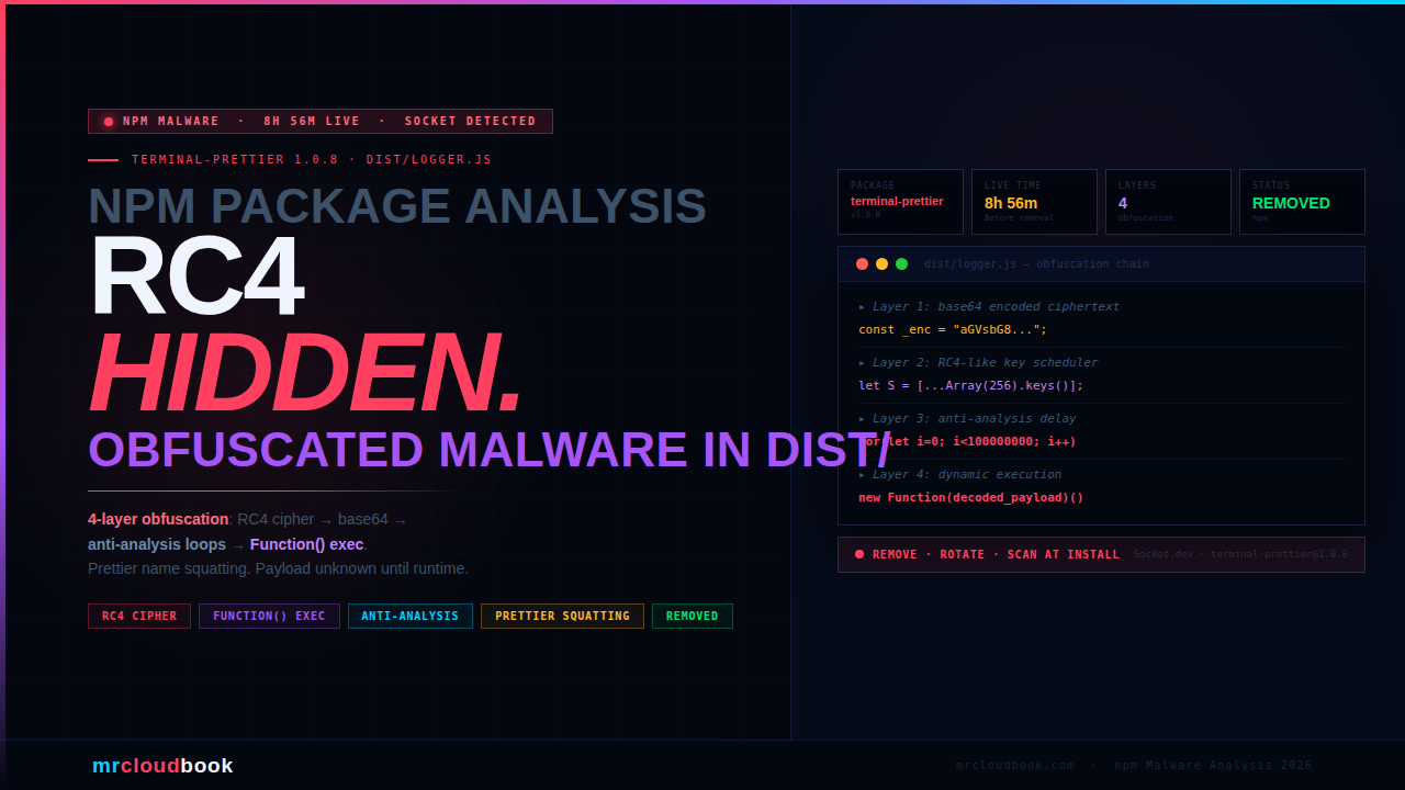 terminal-prettier npm Malware - RC4 Obfuscation and Anti-Analysis Hiding in dist/logger.js