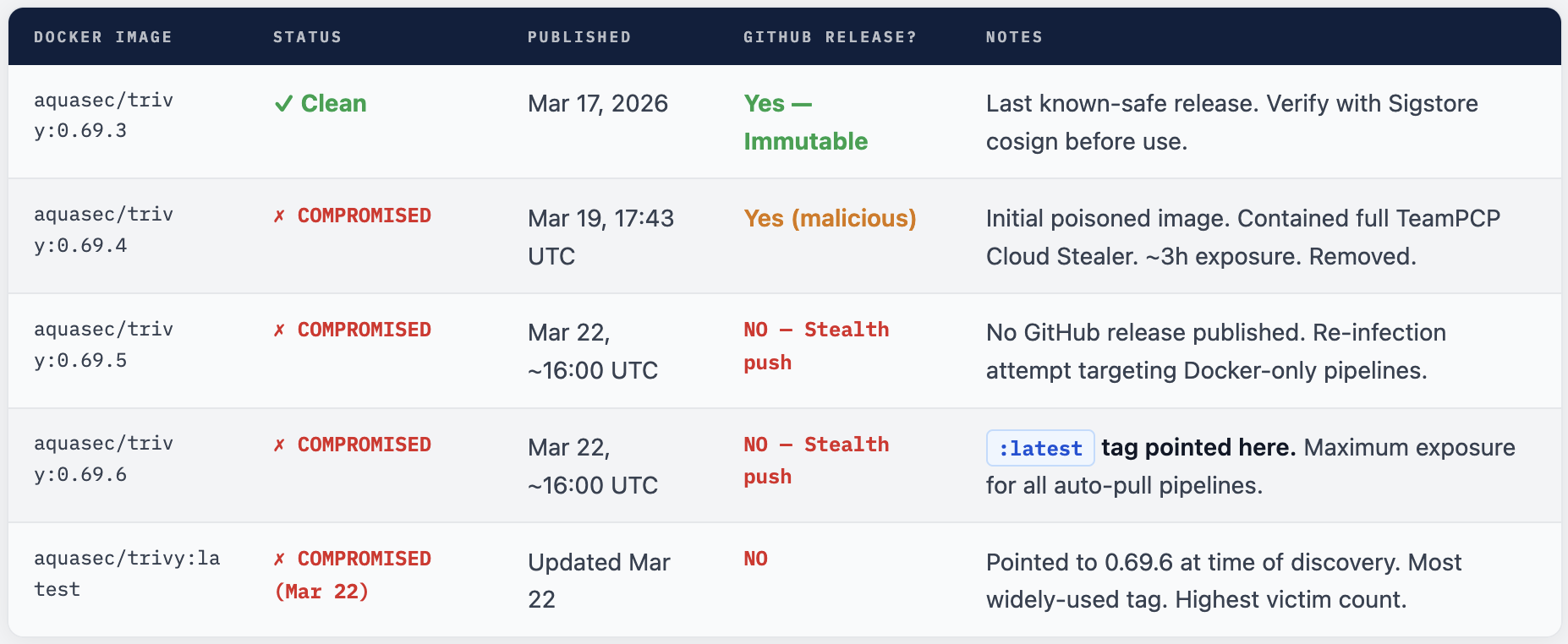 trivy3-1.png